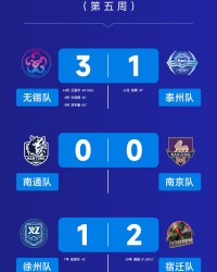 华体会官方入口-2026“苏超”最新积分榜、射手榜、助攻榜出炉|江苏|江苏足球联赛_新浪体育_新浪新闻